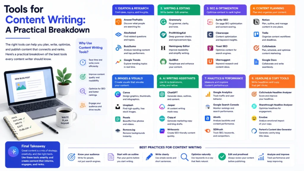 Tools for Content Writing