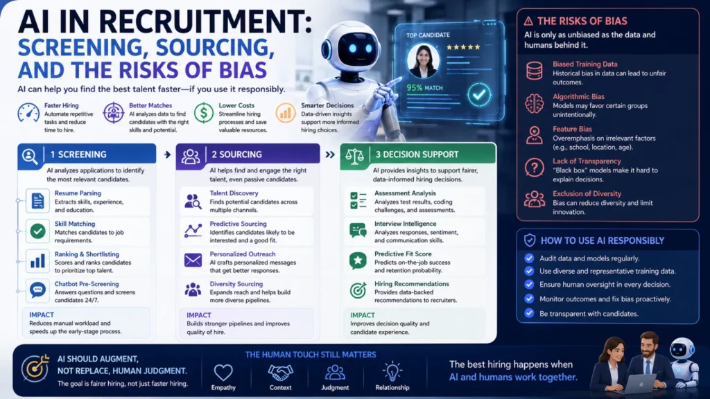 AI in Recruitment