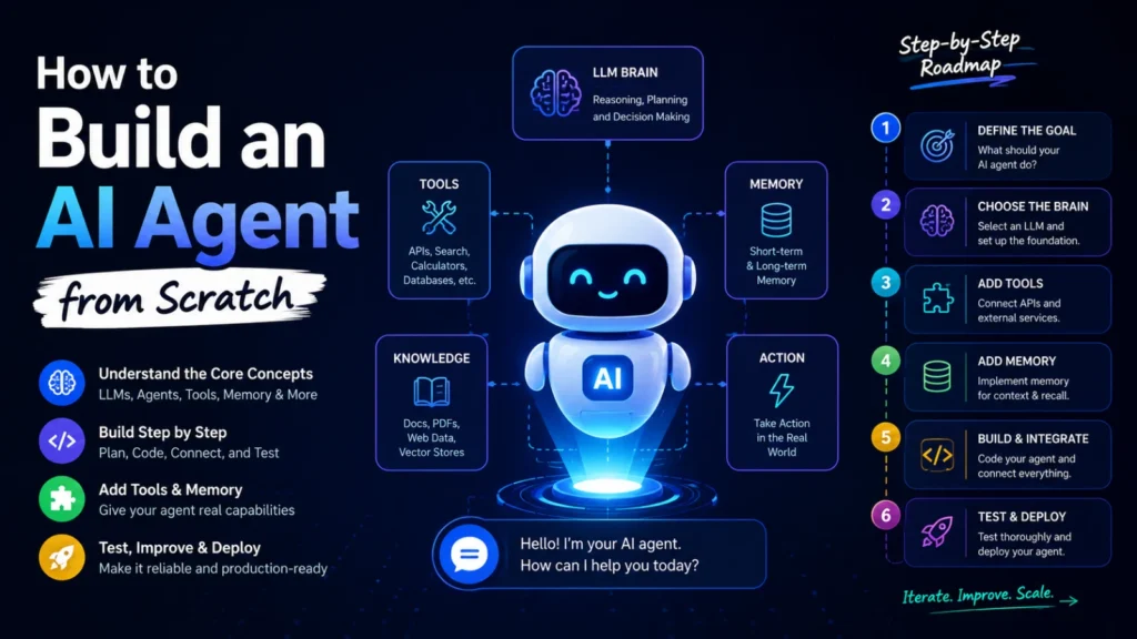 Build an AI Agent from Scratch