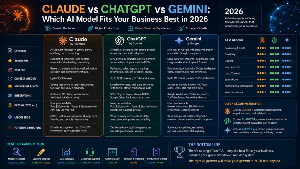 Claude vs ChatGPT vs Gemini comparison